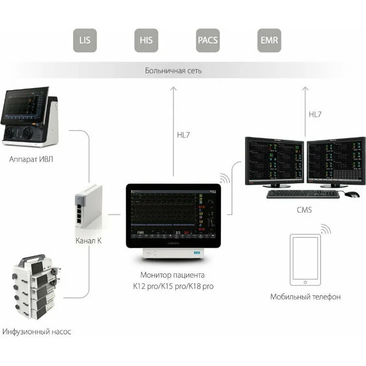 Монитор пациента COMEN K22 Pro модульный (КОМЕН) Монитор пациента COMEN K22 Pro модульный (КОМЕН)